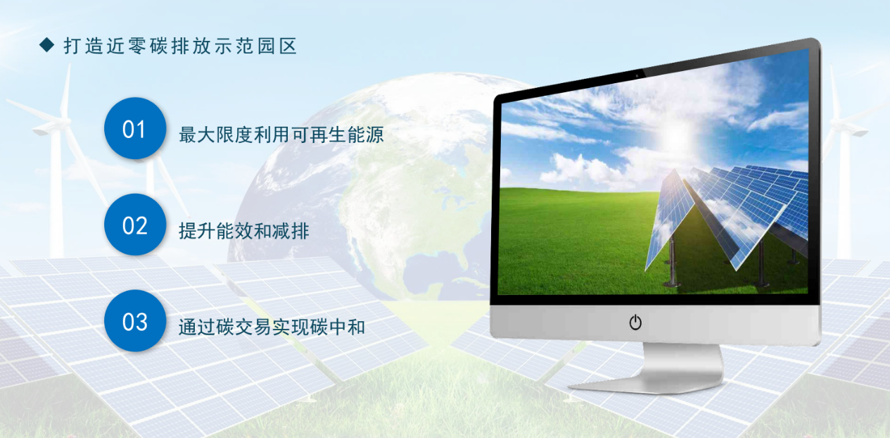 园区碳中和(图1)