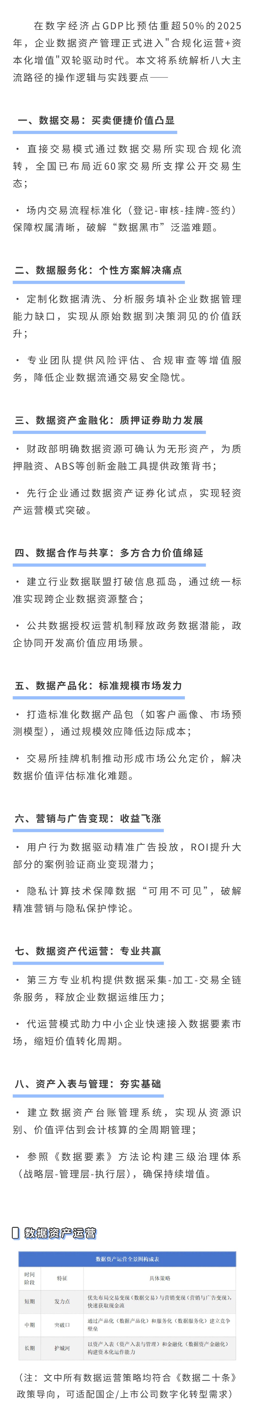 数据交易八大路径深度解析：解锁数据资产运营新范式(图1)